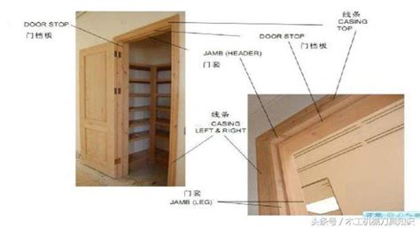 門的結構|木門基礎知識